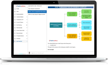 content index - in this image containing a laptop showing dashboard of yadnya's website. dashboard showing how to manage the Retirement corpus?